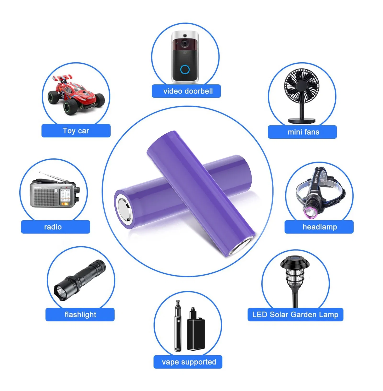Bulk Order 18650 Battery Pack 3.7V 3000mAh with Graphite Anode for OEM and Wholesale Applications