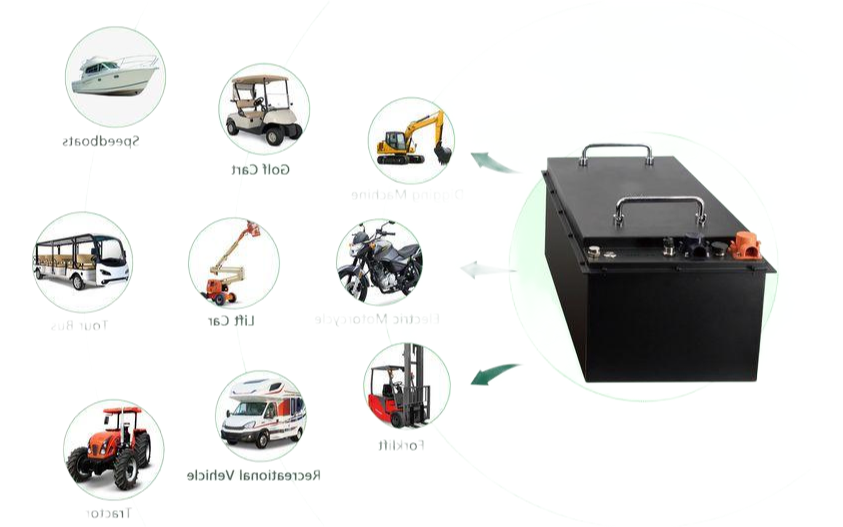 Bulk Order 12V 200Ah Lithium Battery - Parallel/Series Connection for Energy Storage