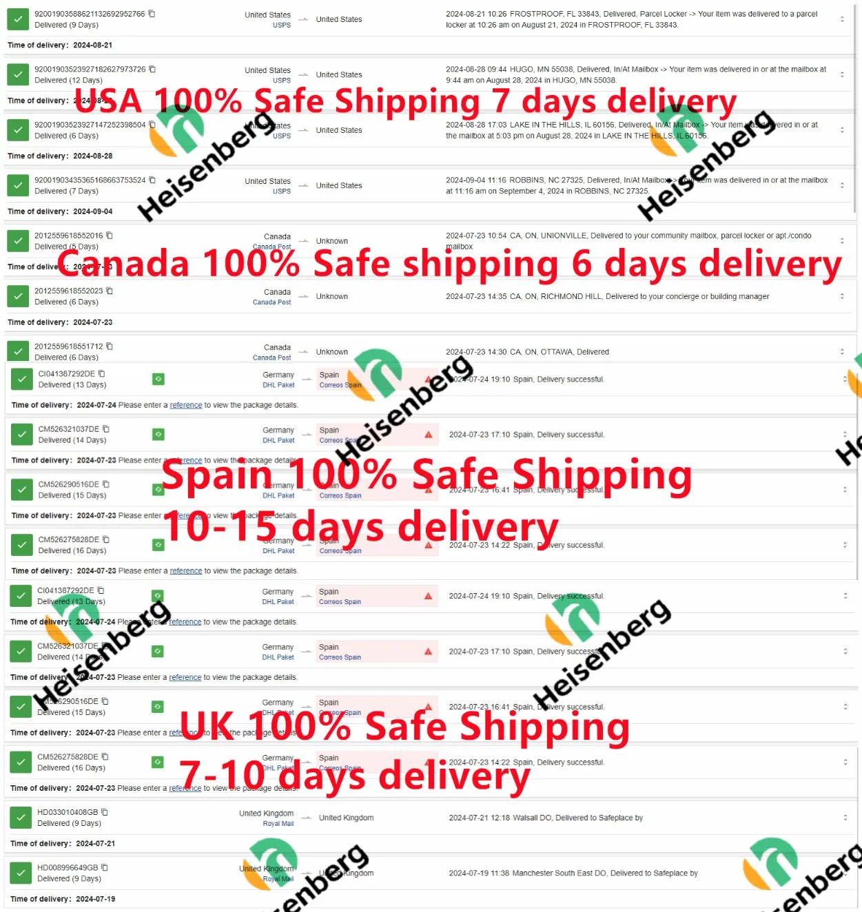 Factory Direct GLP-1 Research Lyophilized Peptide Powder, >99% Purity, MOQ 1g, GMP Certified, Trusted by 500+ Buyers Worldwide